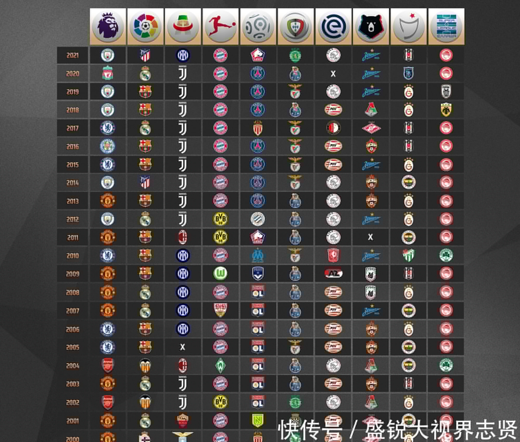 感为代表